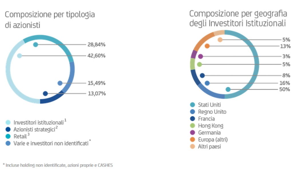Ipo con aumento di capitale